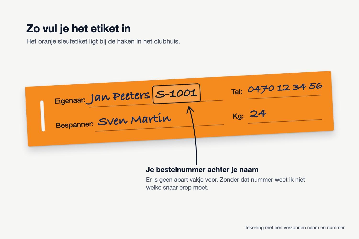 Tekening van een ingevuld oranje sleufetiket: eigenaar met het bestelnummer erachter, bespanner, telefoonnummer en kilo